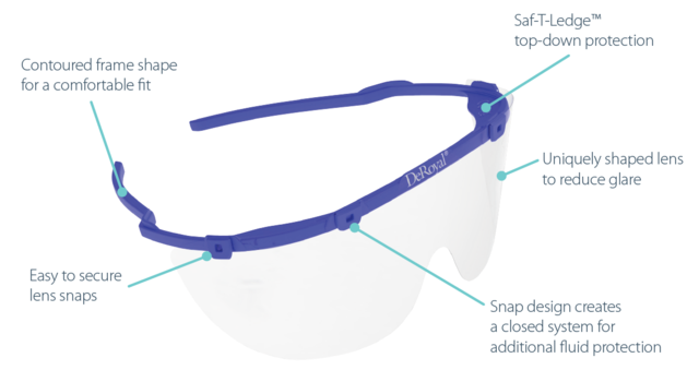 SPEyes, Beskyttelsesbriller, klar m/dispenserboks 