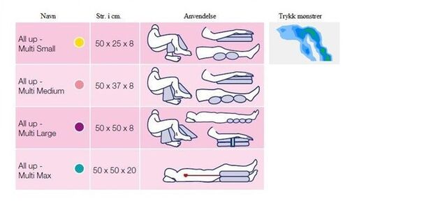 Levabo all up multi trykkavlastende pute (12 pk) 