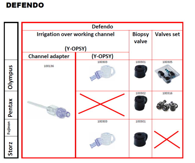 Biopsiventil m/slange, Defendo Pentax 