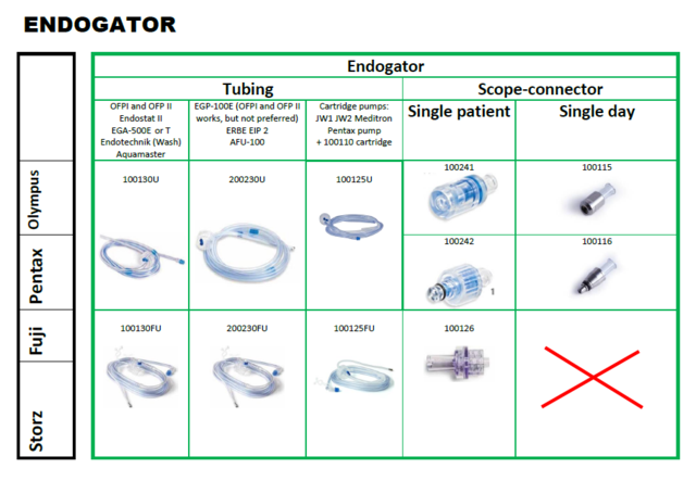 JET Skopventil m/tilbakeslag Endogator Olympus 